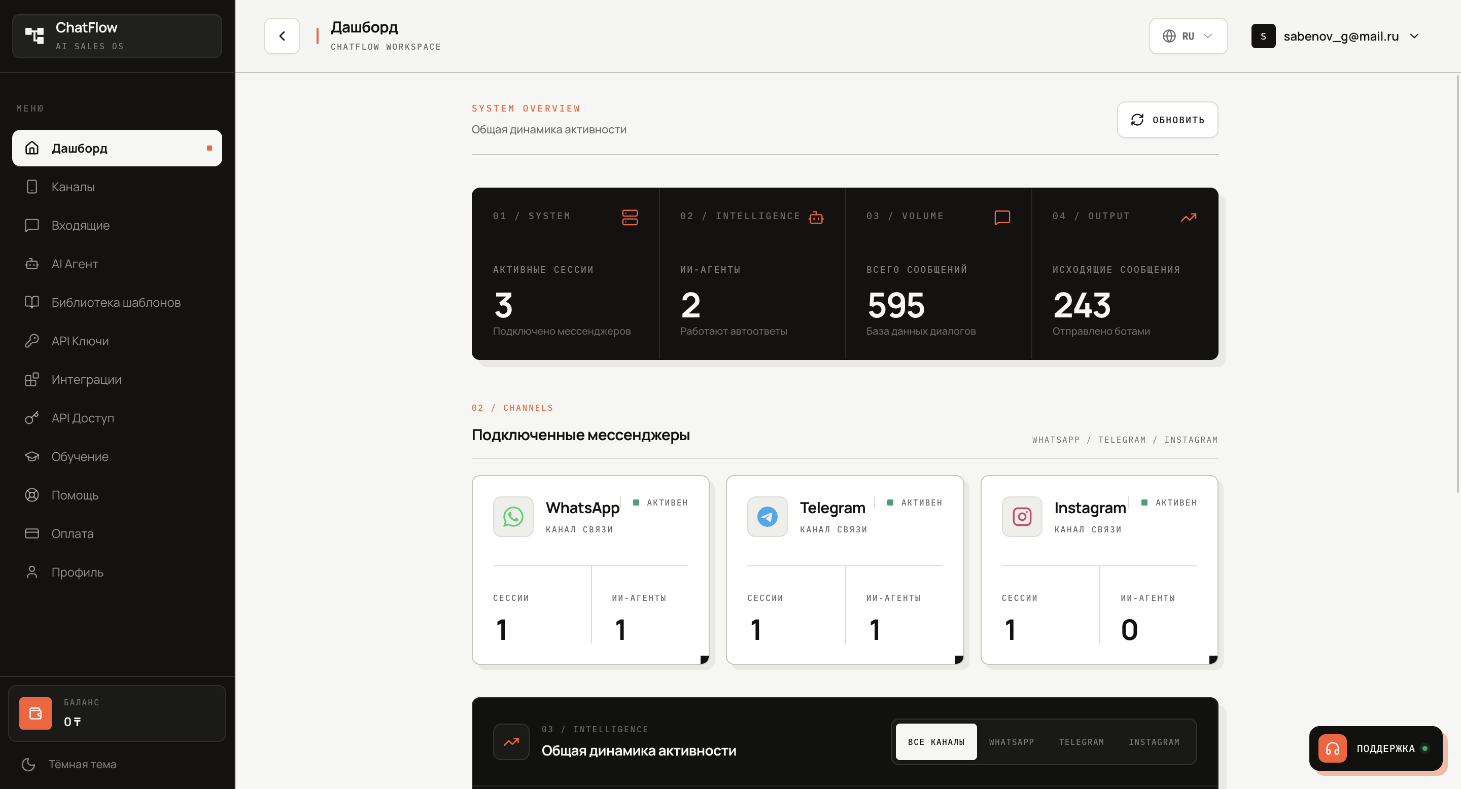 Интерфейс Chatflow Dashboard