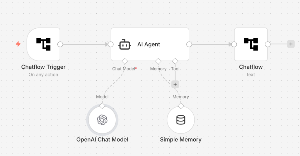 n8n Workflow Canvas